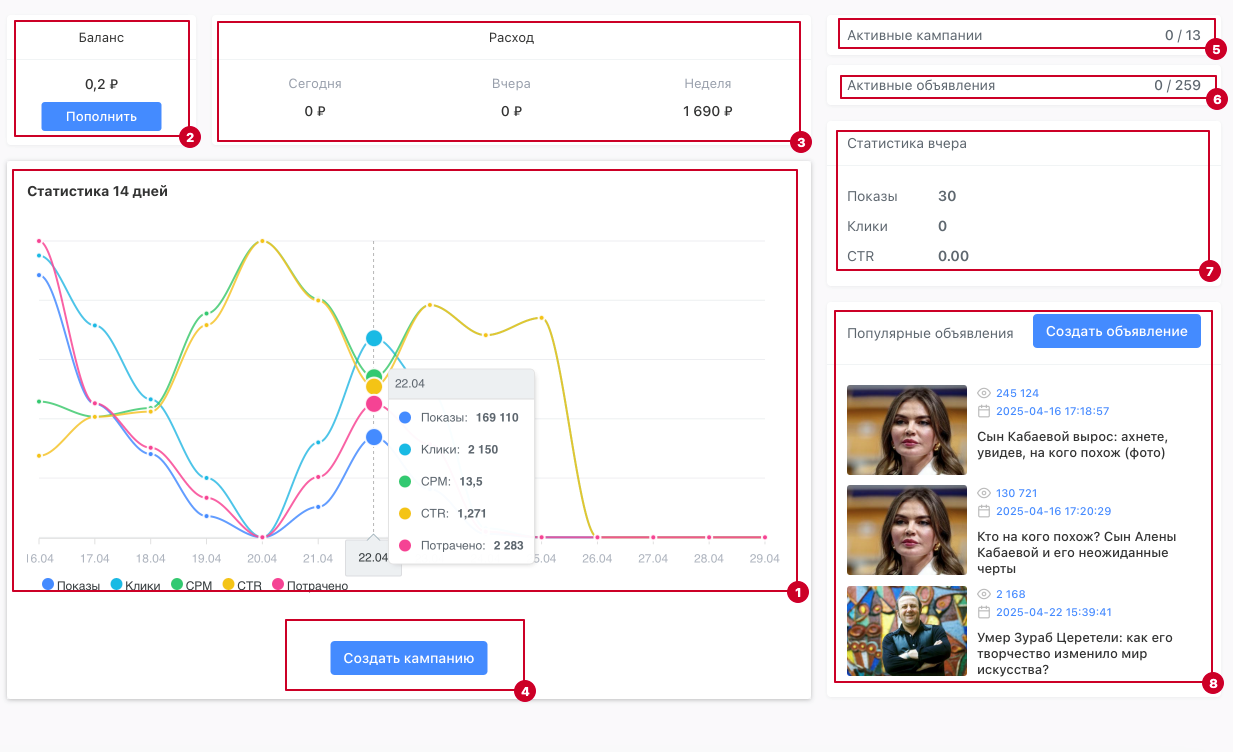 Главная страница кабинета рекламодателя Sparrow Ads со статистикой