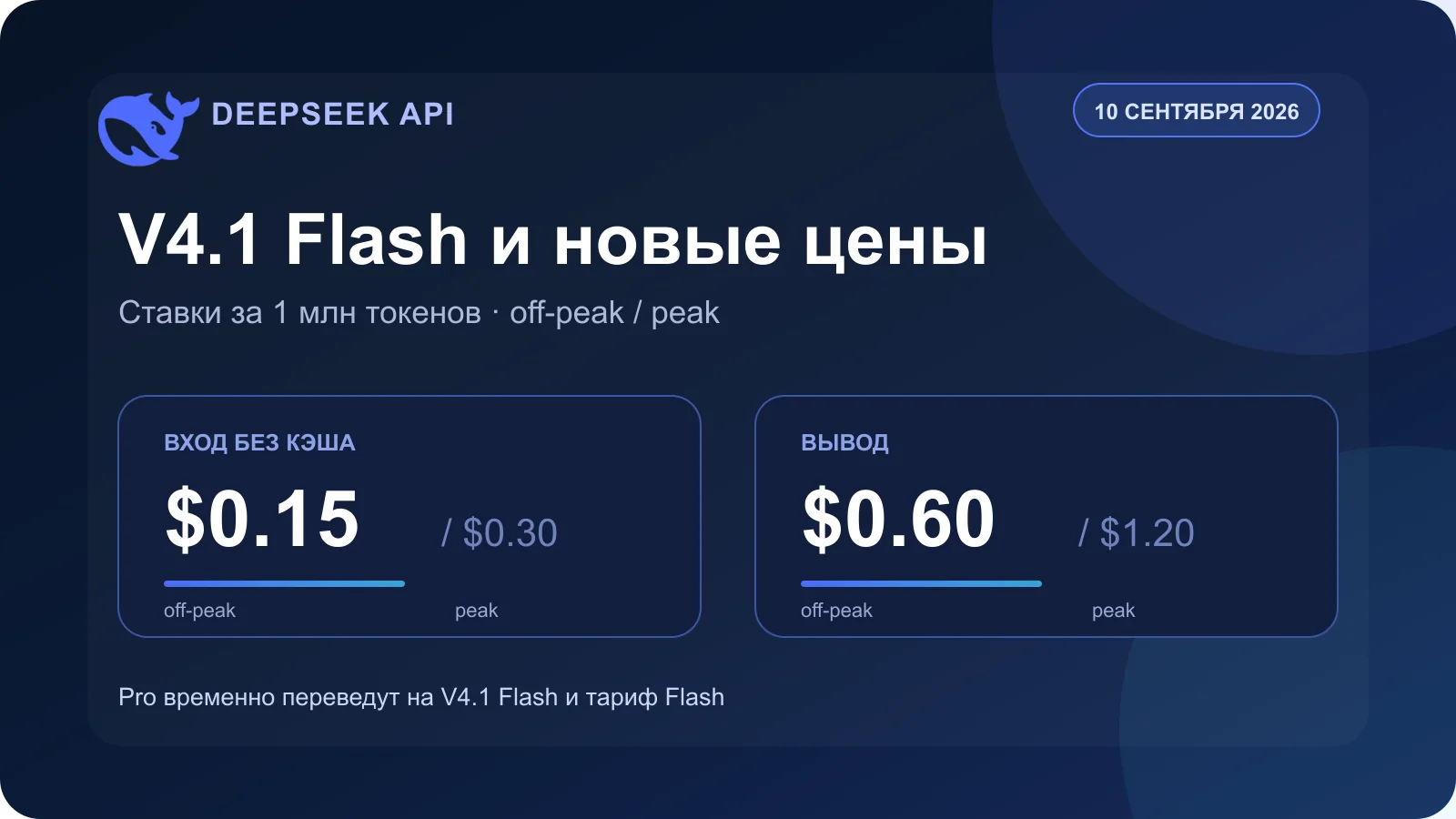 DeepSeek выпустила V4.1 Flash и снизила цены API