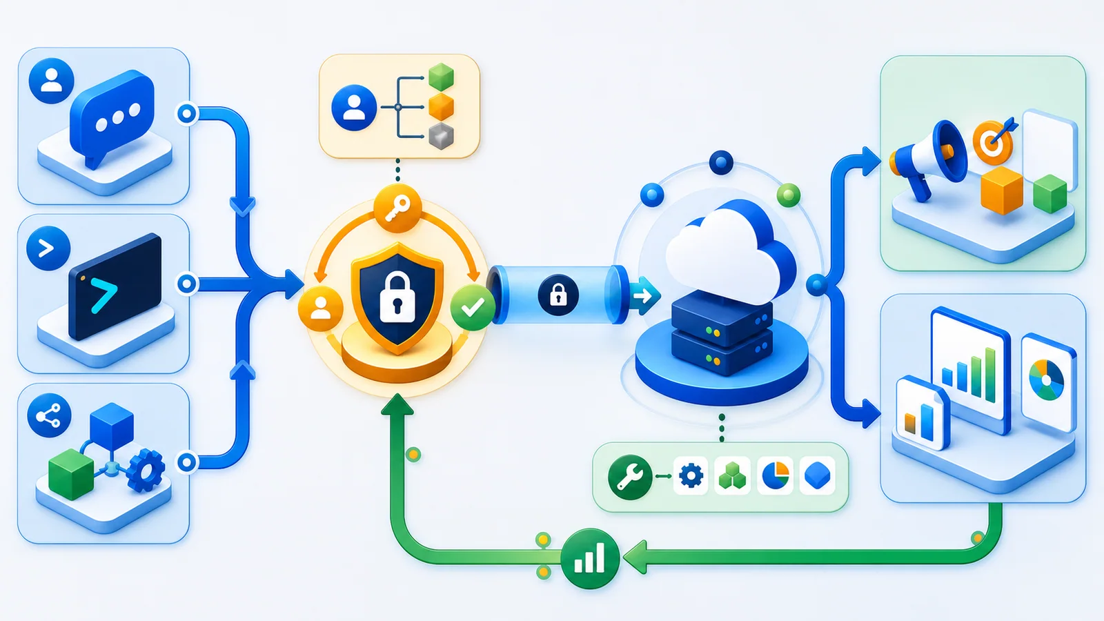 Схема подключения AI-клиента к Microsoft Advertising MCP через OAuth