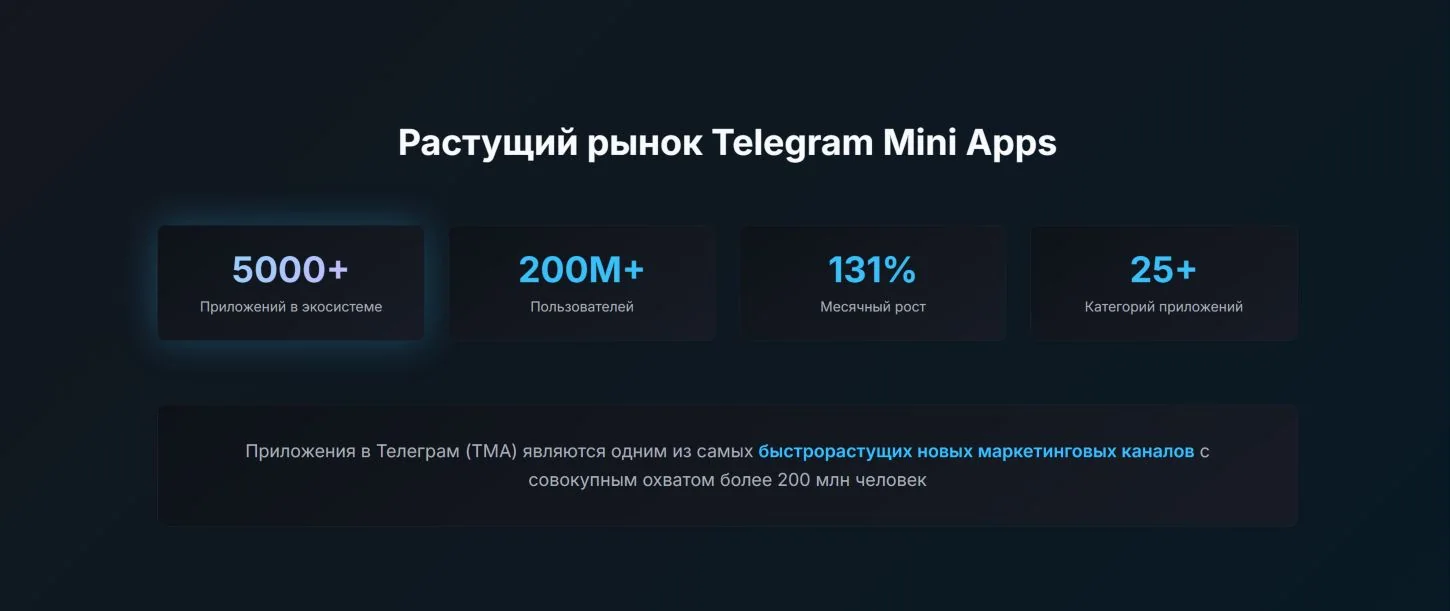 Раздел сайта NYGMA с заявленными показателями рынка Telegram Mini Apps