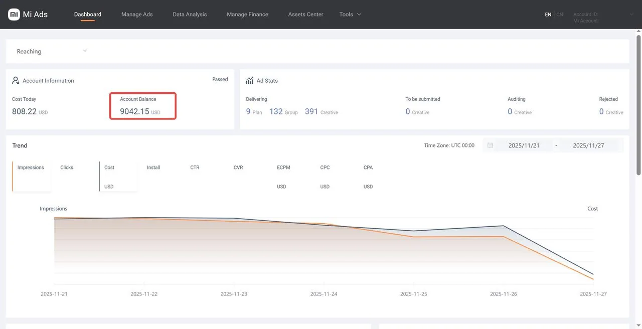 Панель Dashboard в Mi Ads с балансом и статистикой кампаний