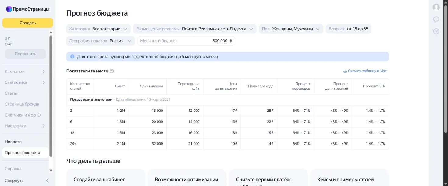 Экран Прогноз бюджета в кабинете ПромоСтраниц с фильтрами и таблицей показателей