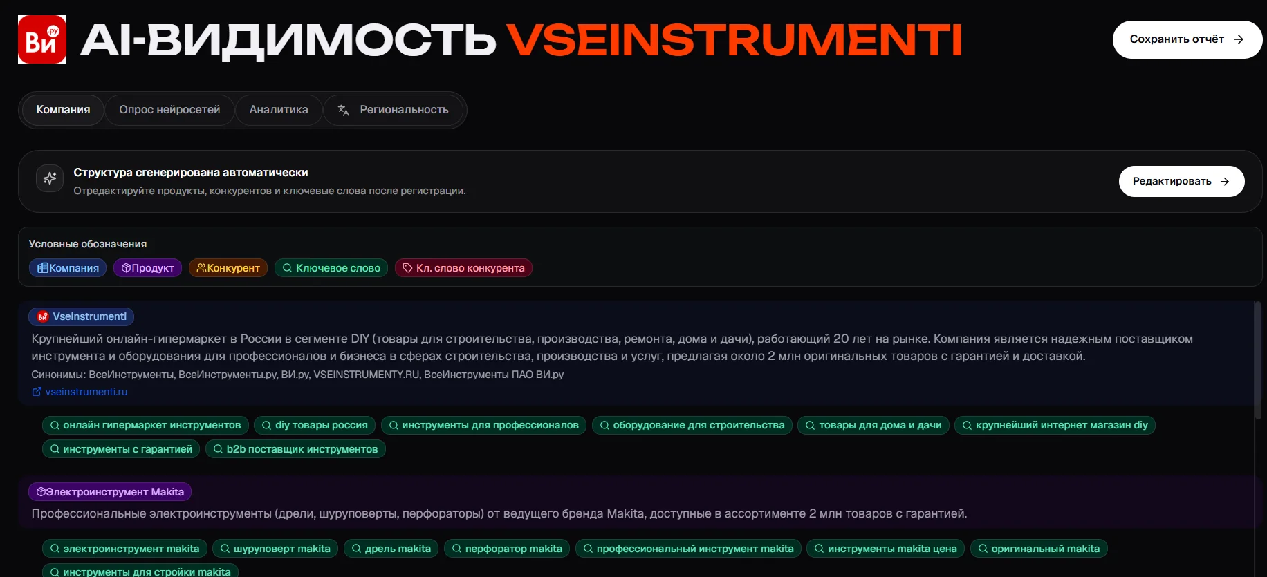 Дашборд мониторинга видимости бренда в Brandfound.ai
