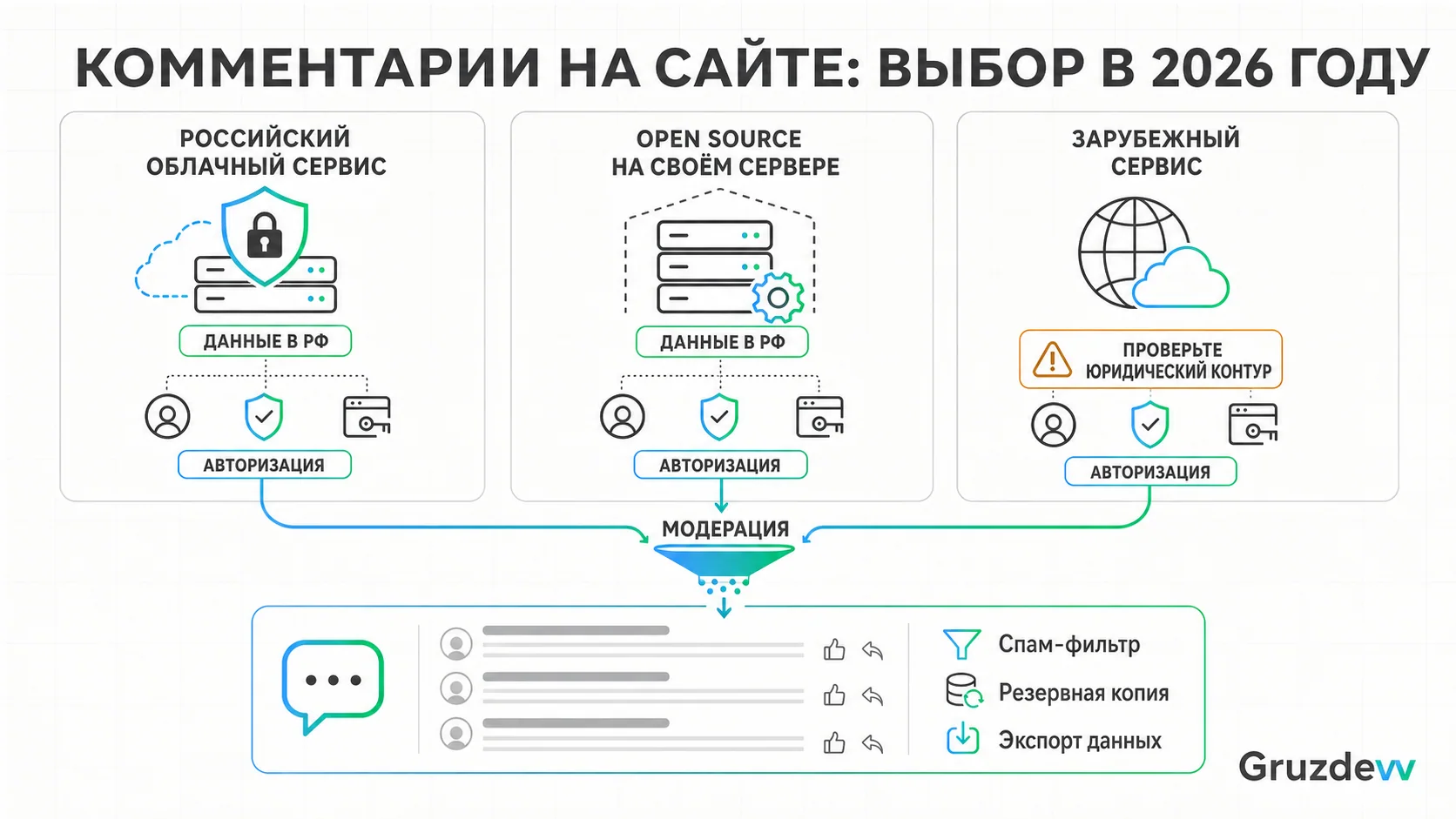 Выбор системы комментариев для сайта в России в 2026 году