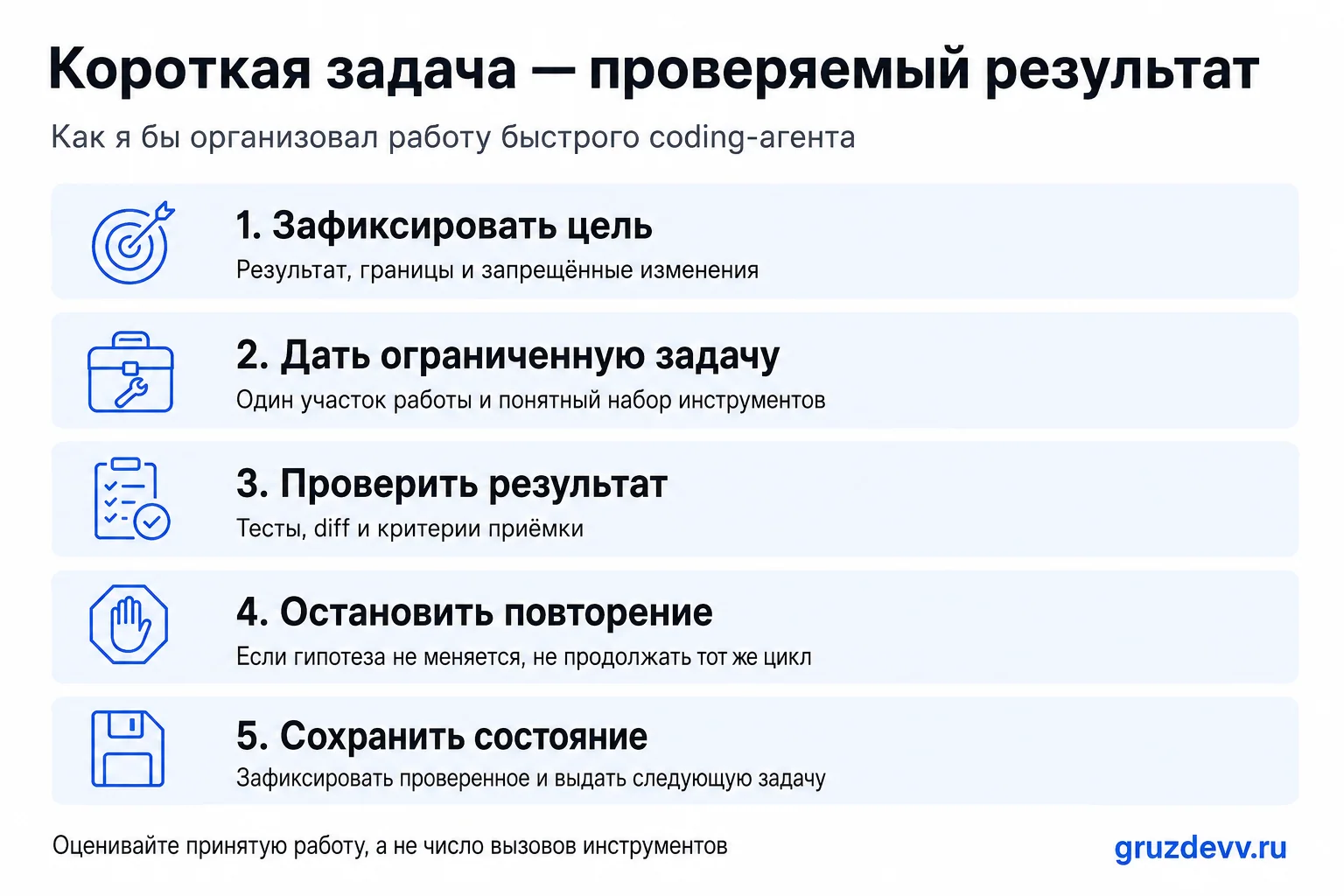 Предлагаемый цикл работы: зафиксировать цель, выдать ограниченную задачу, проверить результат, остановить повторение и сохранить состояние
