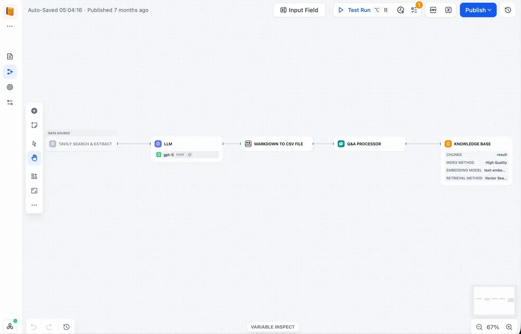 Схема Knowledge Pipeline в Dify с источником данных, обработкой и базой знаний