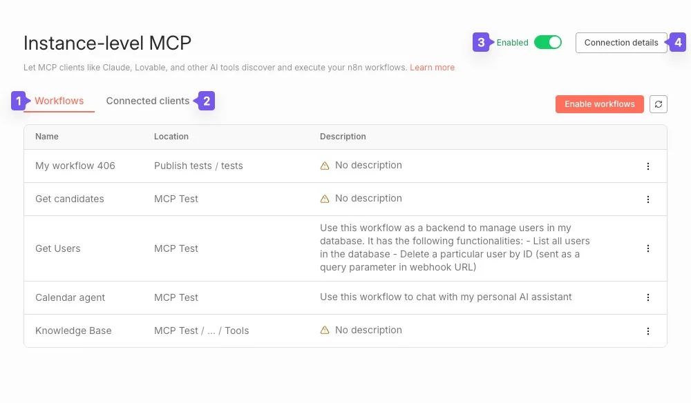 Список workflows, открытых для MCP в n8n