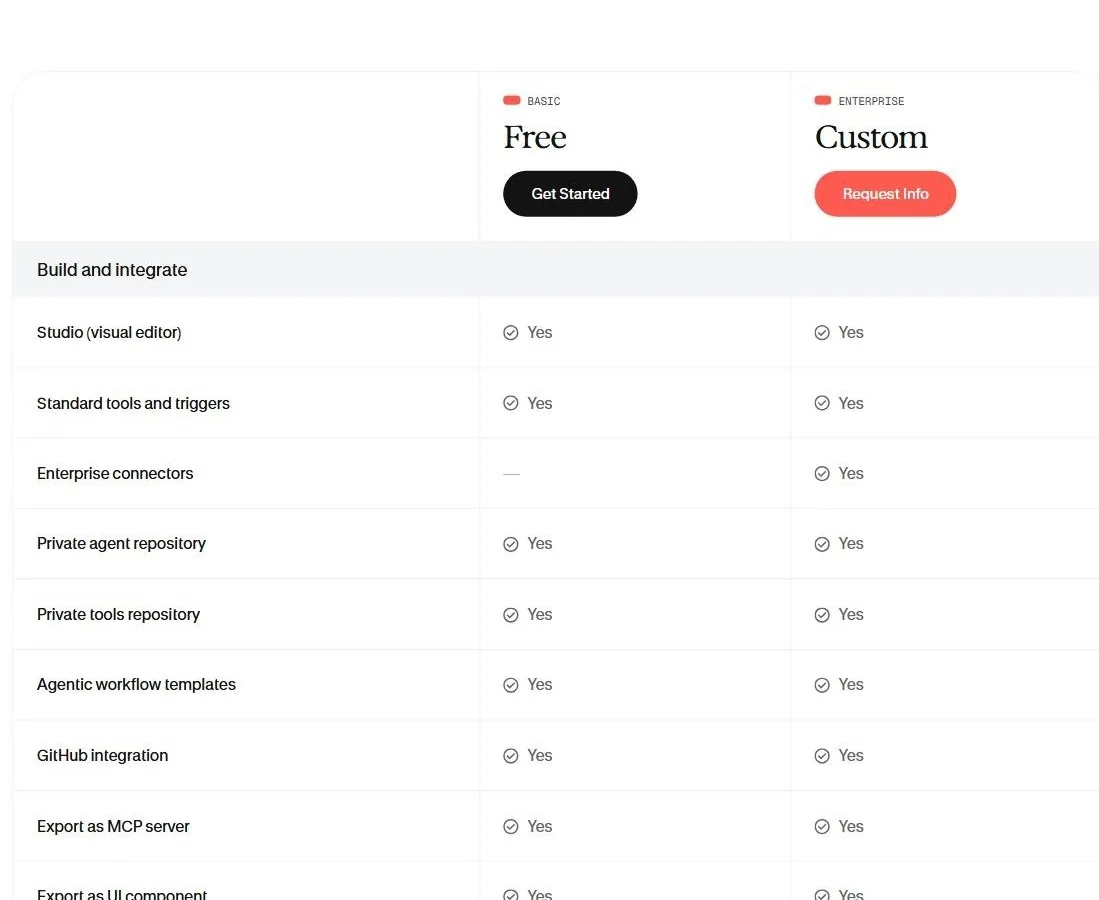 Сравнение тарифов BASIC и Enterprise на странице CrewAI