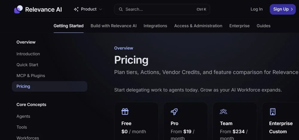 Тарифы Relevance AI Free, Pro, Team и Enterprise
