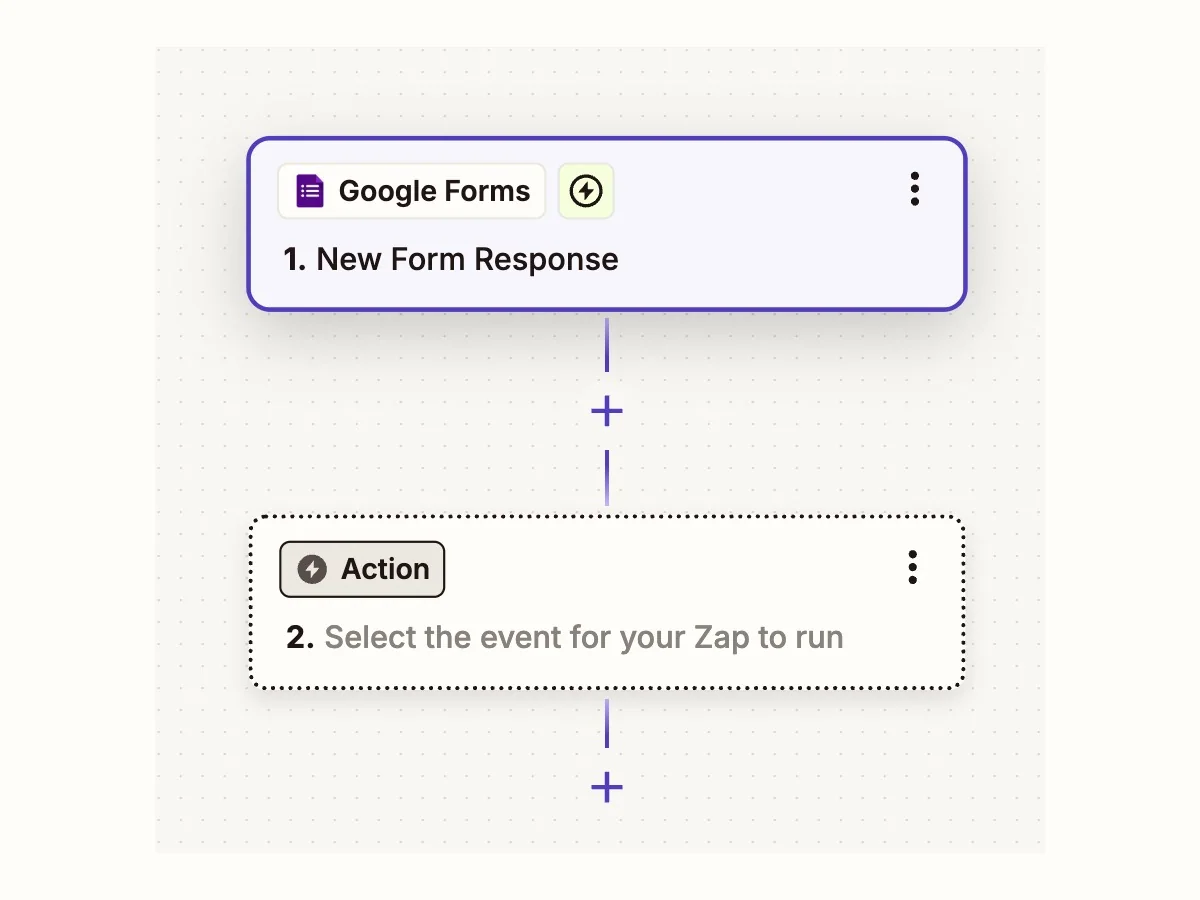 Редактор Zapier с триггером Google Forms и шагом действия