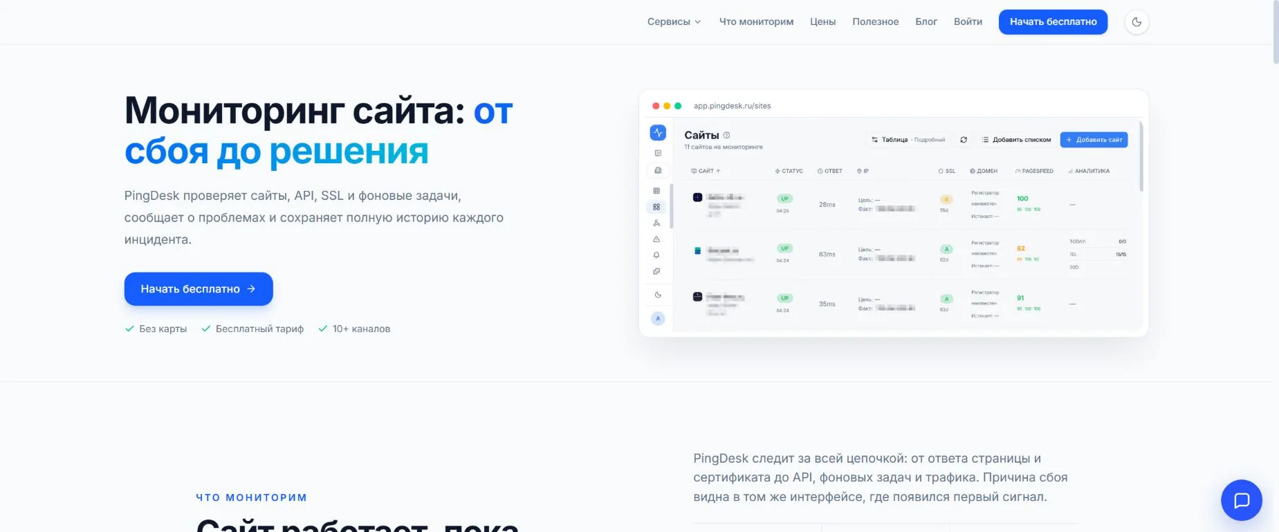 Панель PingDesk с показателями доступности сайтов и активными мониторами