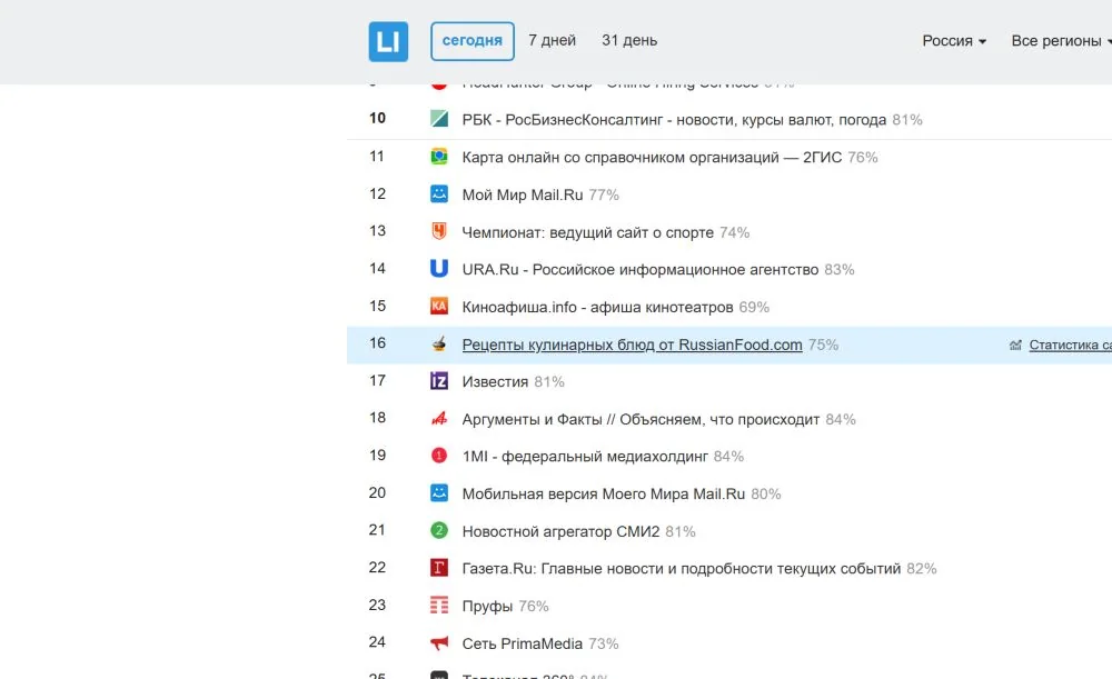 Фильтры российского рейтинга сайтов LiveInternet