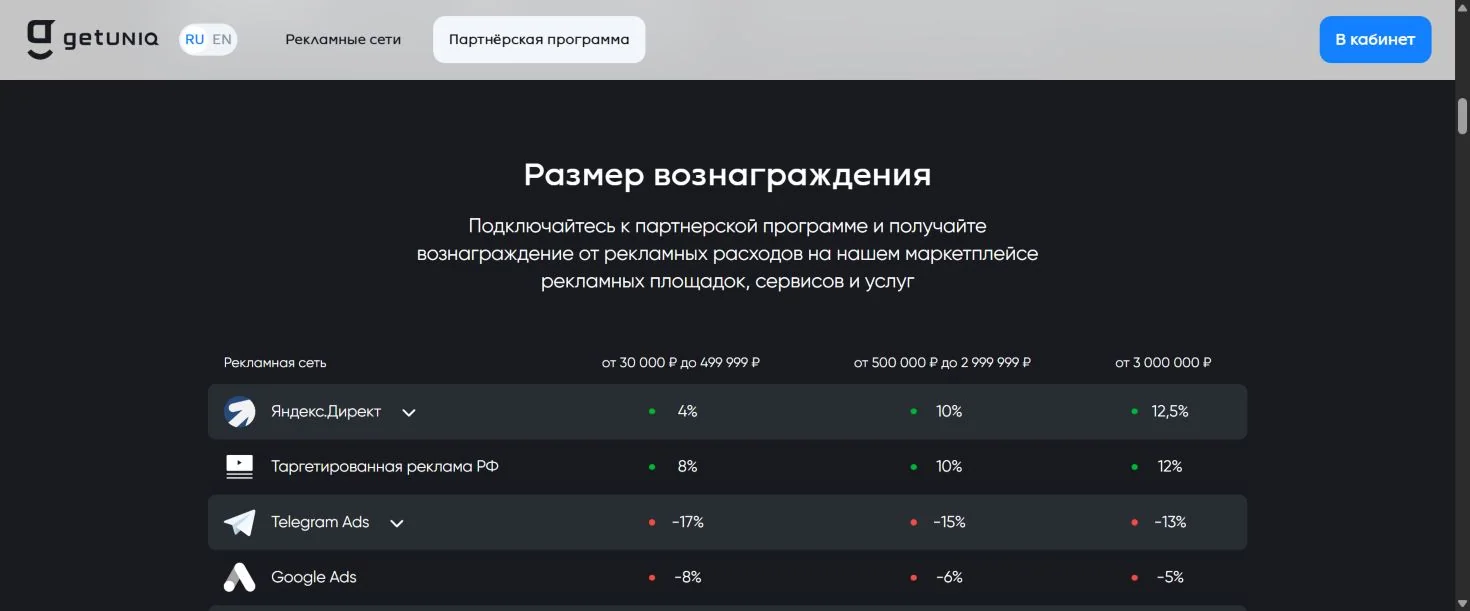 Публичная таблица партнёрских ставок GetUniq