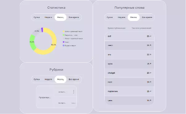 Обзор и отзывы на Spire, экосистема для SMM-специалистов