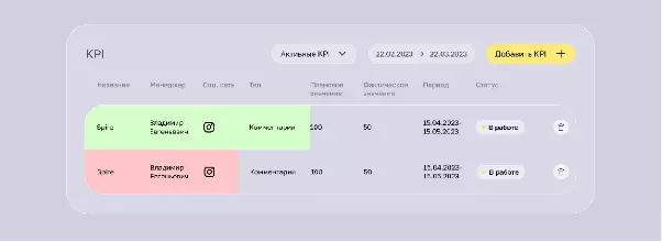 Обзор и отзывы на Spire, экосистема для SMM-специалистов