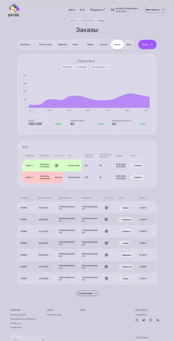 Обзор и отзывы на Spire, экосистема для SMM-специалистов