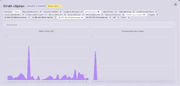 Обзор и отзывы на Spire, экосистема для SMM-специалистов