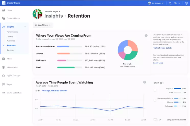 Обновления Facebook для эффективного управления контентом