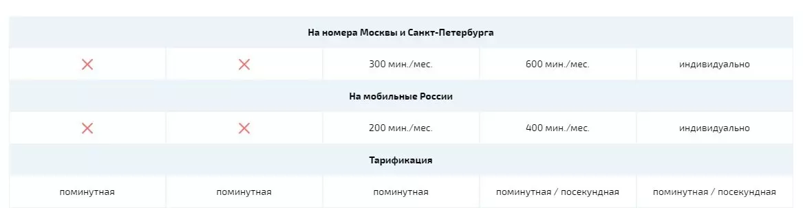 ньютел2
