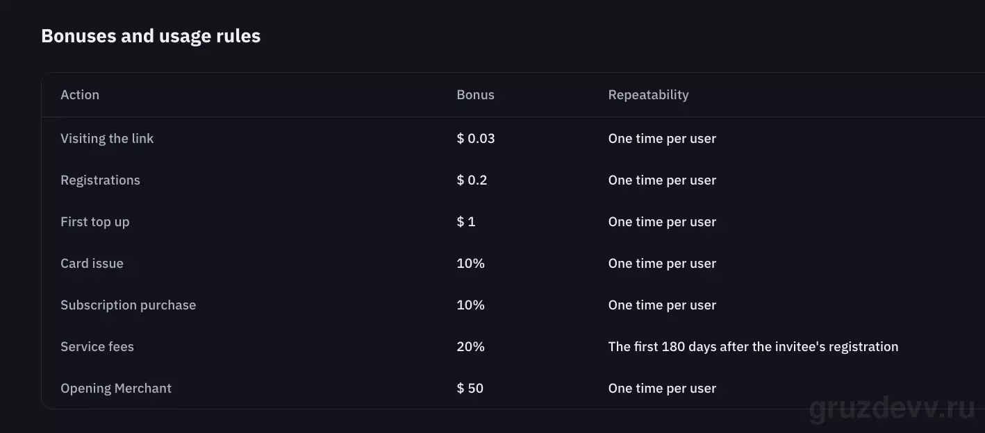 Обзор и отзывы на LinkPay, виртуальные карты для любых целей