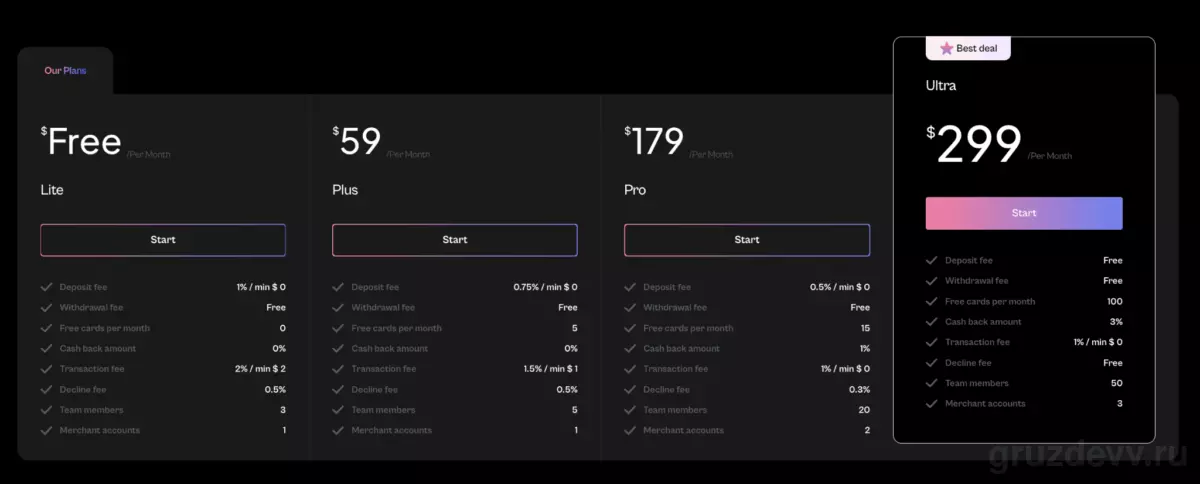 Обзор и отзывы на LinkPay, виртуальные карты для любых целей