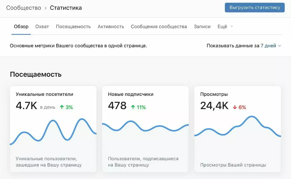 ВКонтакте обновила статистику сообществ