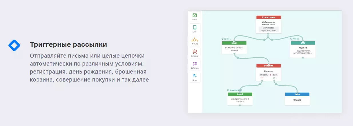 Screenshot_2022-05-02 Sendbox – email, SMS, Viber рассылки Платформа «VK WorkSpace»(2)