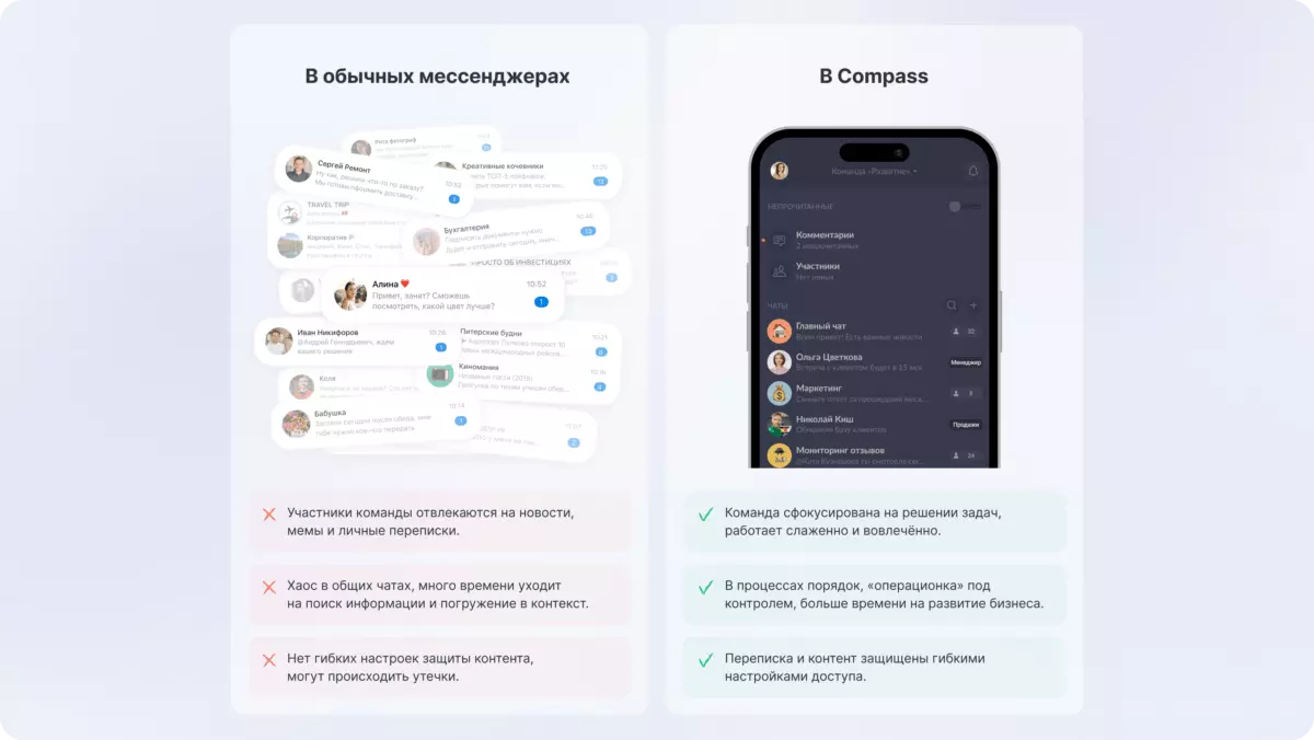 Обзор и отзывы на Compass, корпоративный мессенджер без информационного шума