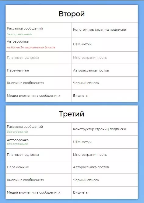 gamaun что в тарифе2