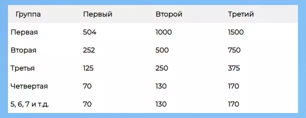 gamaun тарифы