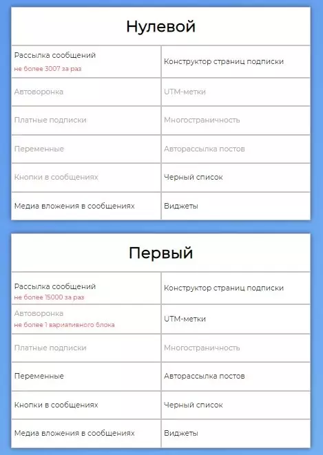 gamaun что в тарифе1
