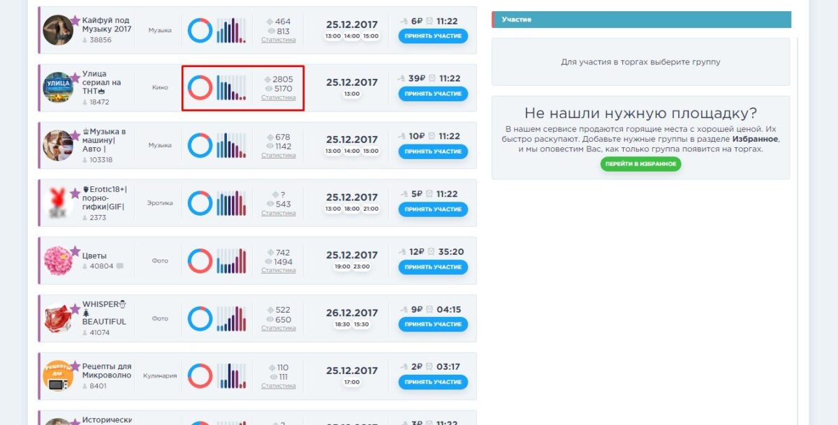 SocialTrade статистика