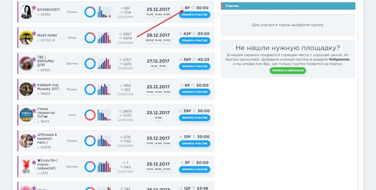 SocialTrade ставки