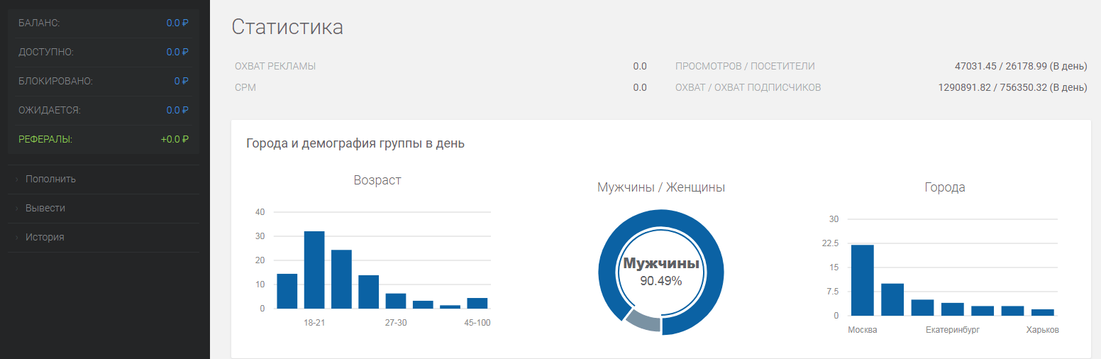 adstamer-statistika-auto