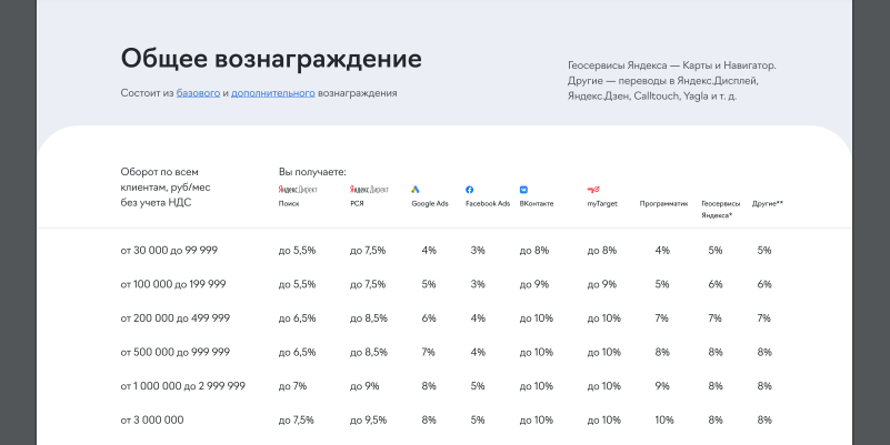 Как пополнить баланс в Яндекс Директ для физических / юридических лиц