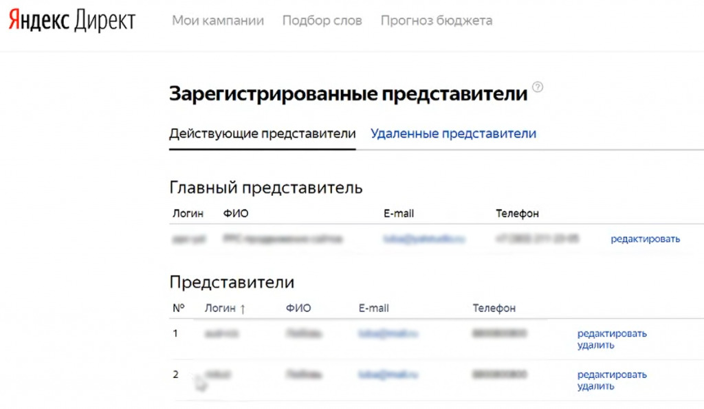 Как дать доступ в Яндекс Директ, управление представителями