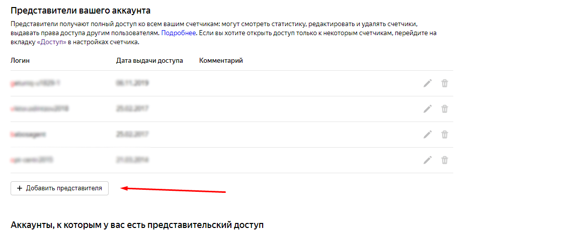 Как дать доступ в Яндекс Директ, управление представителями