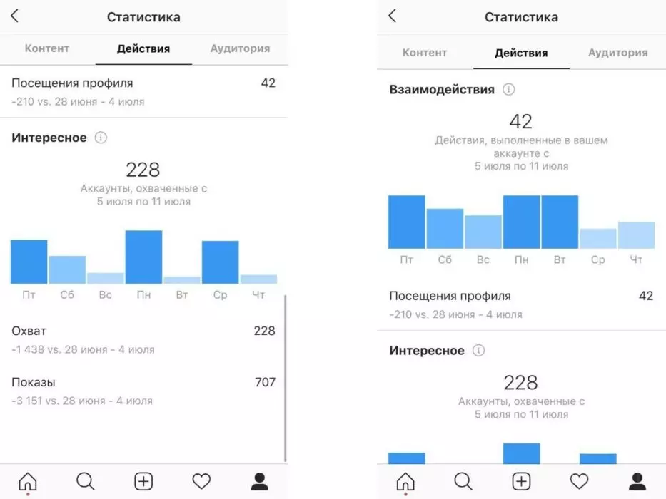 Как посмотреть, кто отписался от вас в Инстаграм?