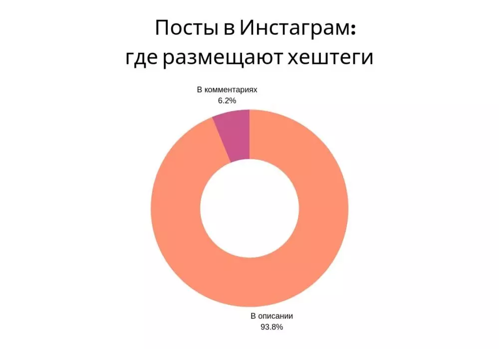 где хештеги
