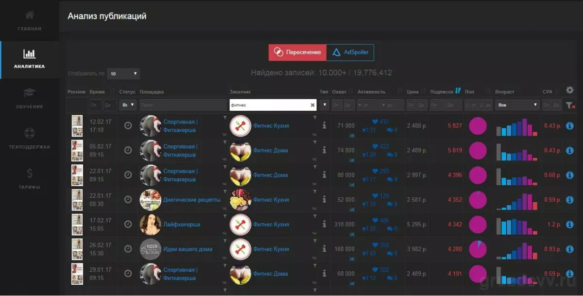 AdSpoiler фитнес