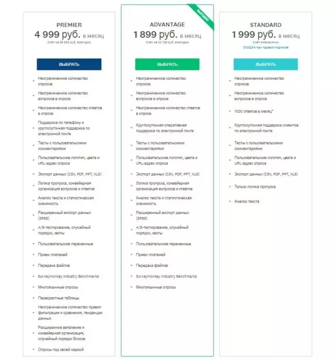 surveymonkey тарифы1