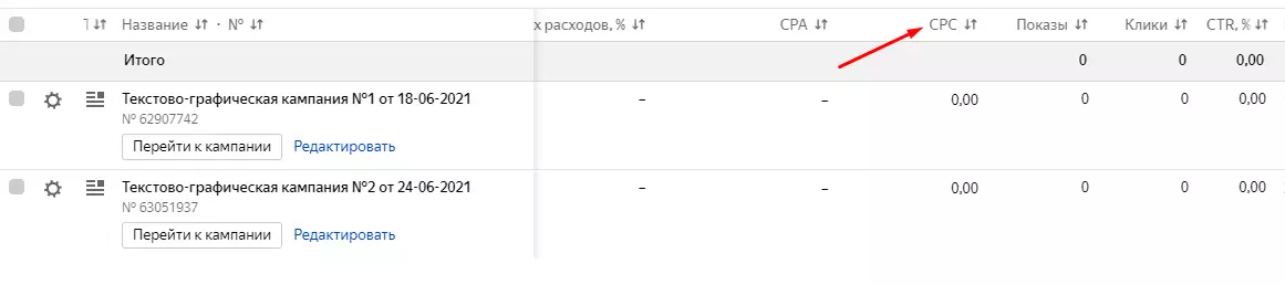 Как проверить Яндекс Директ, быстрая проверка по пунктам