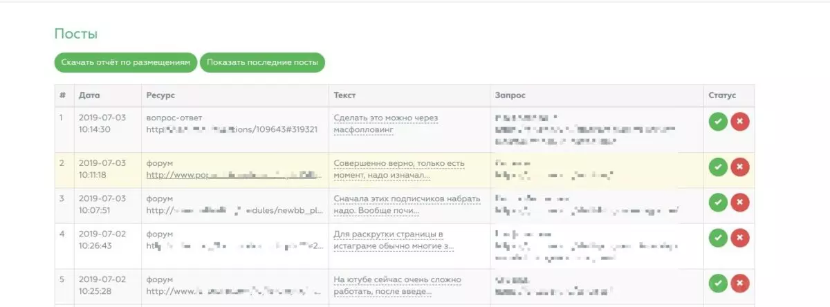 отчет по размещению