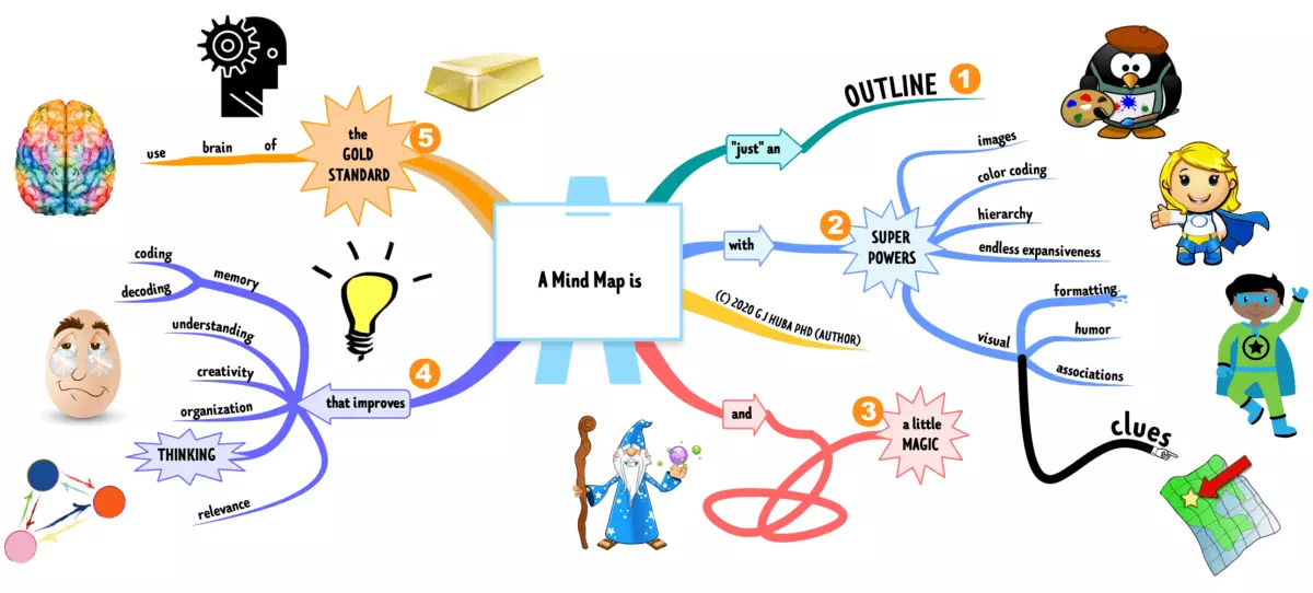 a-mind-map-is.png