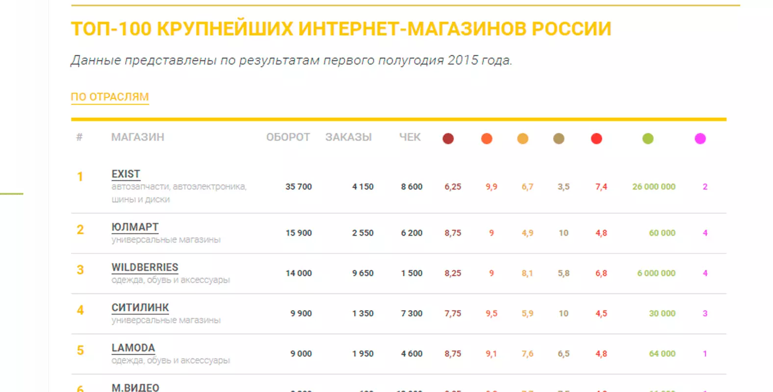 рейтинг-интернет-магазинов-ruward