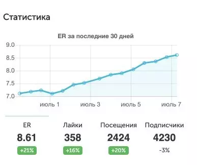 статистика-лф