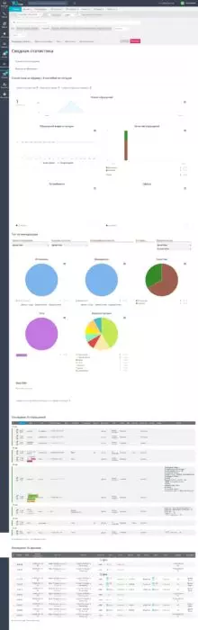 screencapture-demo-yucrm-ru-caller-2019-09-15-16_09_45