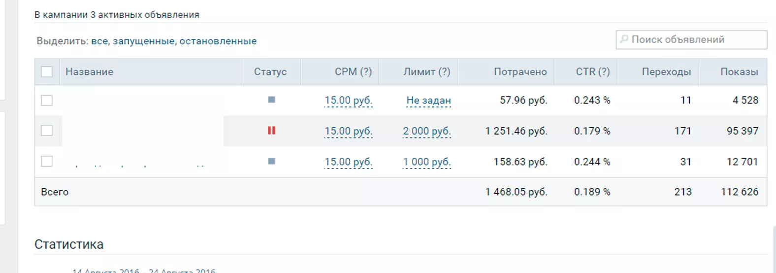 Высокий CTR таргет ВК