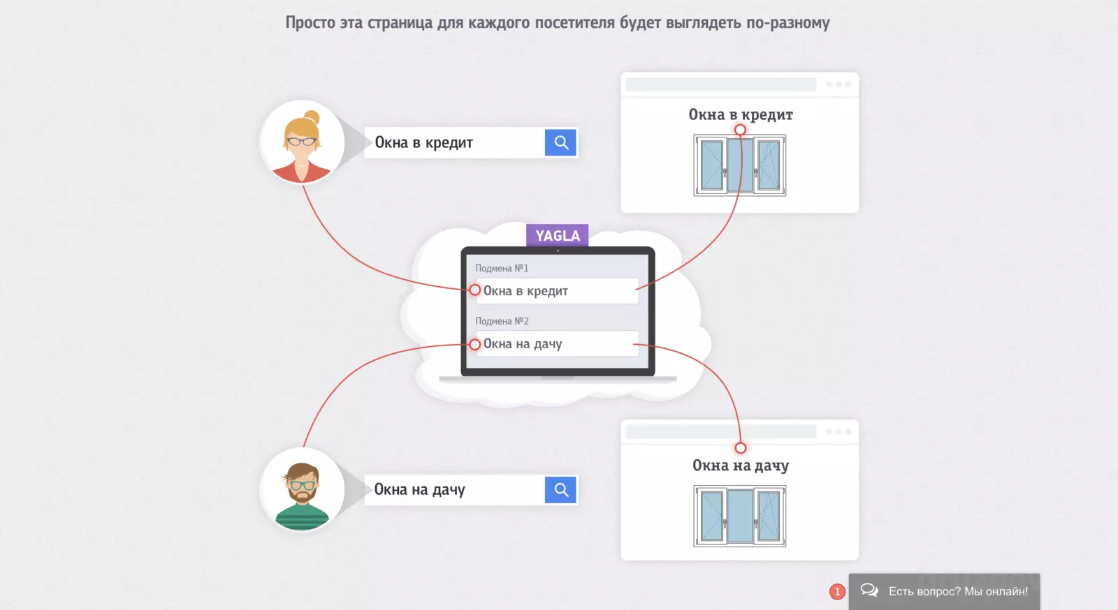 Мултиленд Ягла