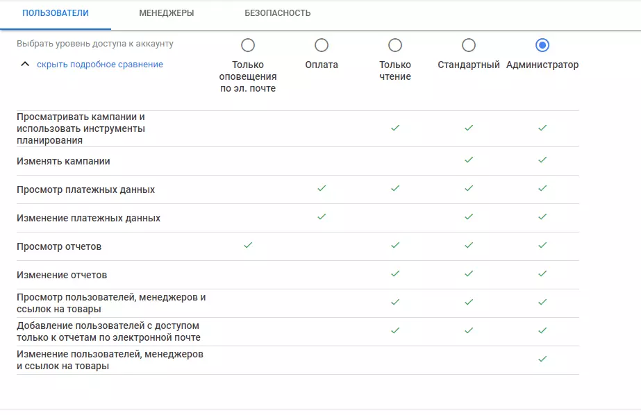 Как дать доступ в Google ADS, сравнение прав доступа